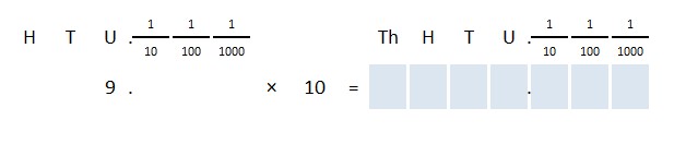 A self marking spreadsheet on multiplying by ten.